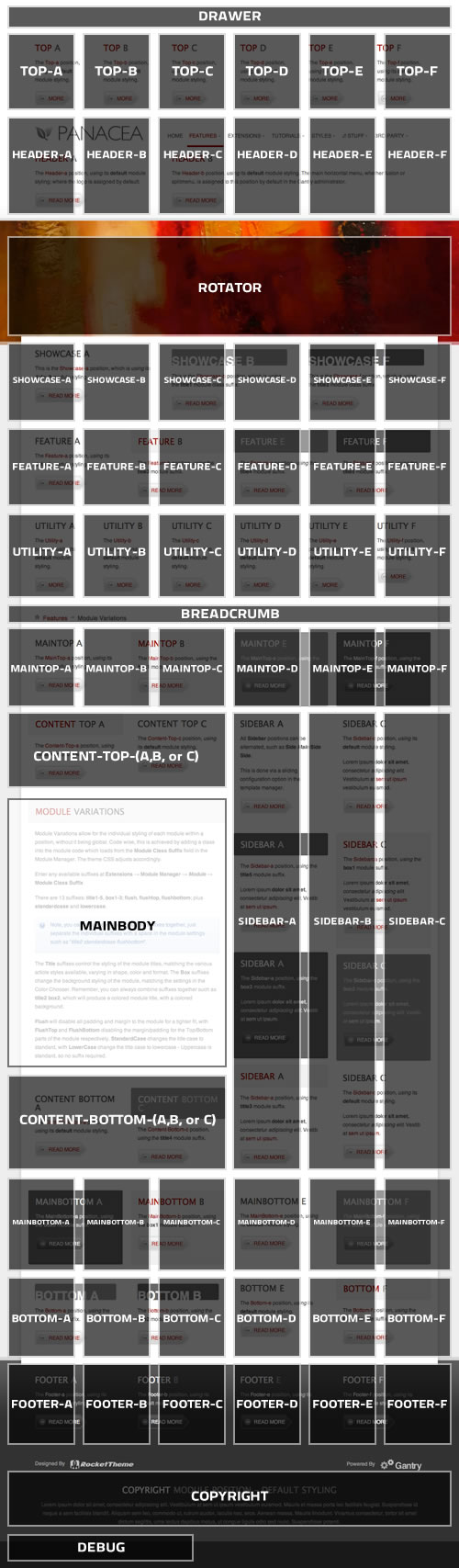 Module Positions